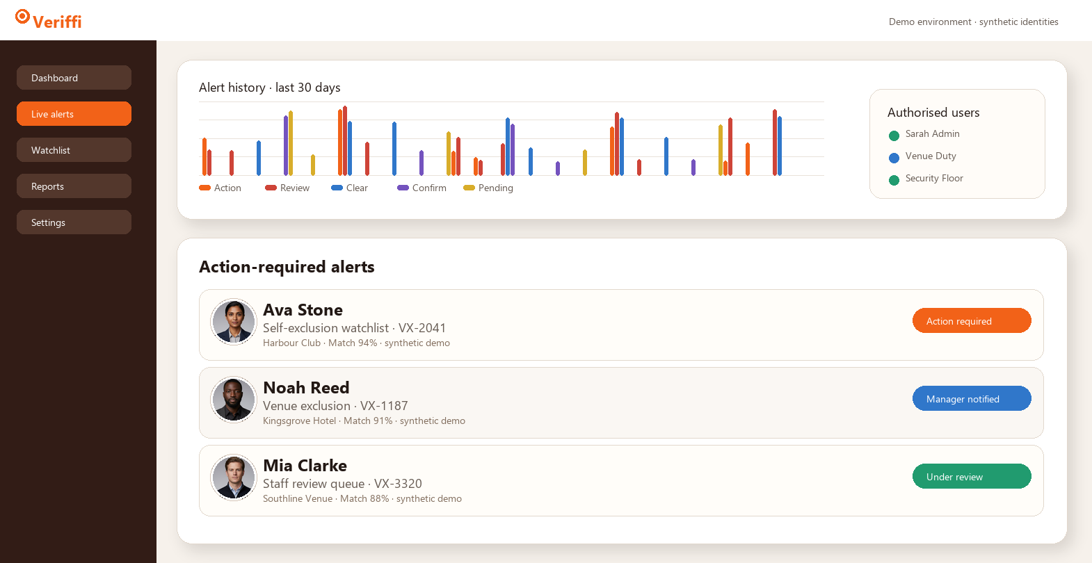 Veriffi dashboard alert example